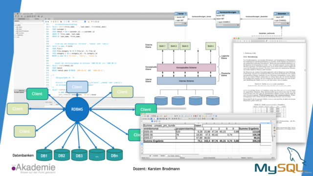 SQL - Data Analysis mit MySQL - Wochenendseminar – Screenshot 3