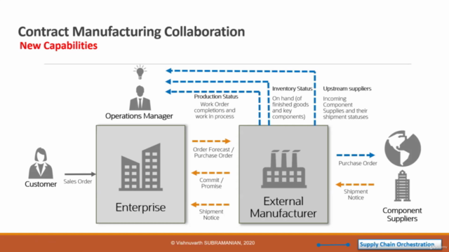 Advanced Fulfillment in Supply Chain Management Cloud: SCM – Screenshot 3