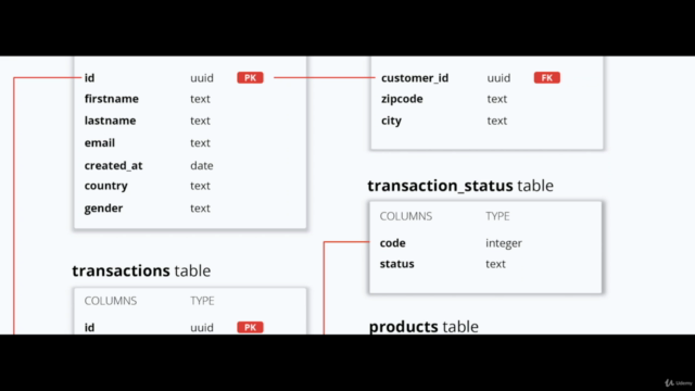 SQL et Data Visualization - Le Cours Complet – Screenshot 2