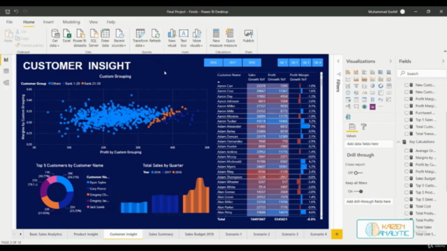 Advance Sales Analytics for Decision Making with Power BI – Screenshot 2