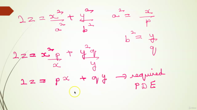 Understanding Partial Differential Equations for AI – Screenshot 2