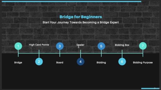Bridge for Beginners – Screenshot 2