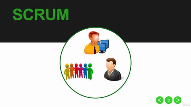 Fundamentos de SCRUM, metodología ágil gestión de proyectos – Screenshot 1