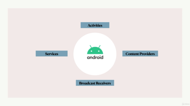 The Complete Intermediate Android Masterclass – Screenshot 3