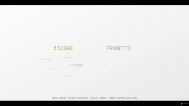 Design Thinking & Innovazione – Screenshot 3