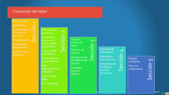 Indicadores KPI´s en la Estrategia del área y de la Empresa – Screenshot 3
