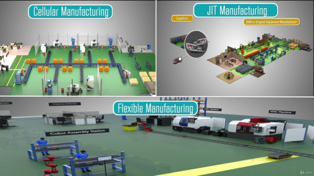 Manufacturing Processes - Factory At Your Desk – Screenshot 1