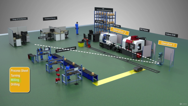 Manufacturing Processes - Factory At Your Desk – Screenshot 3