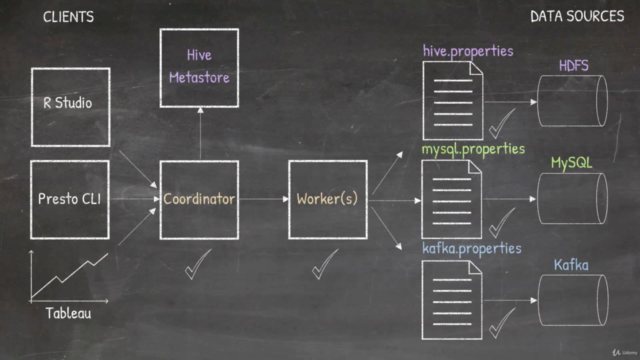 Hands On Presto Mastery - Learn by doing! – Screenshot 2