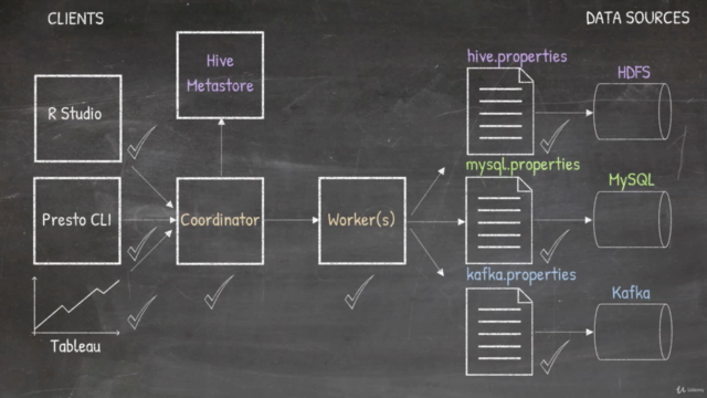 Hands On Presto Mastery - Learn by doing! – Screenshot 3