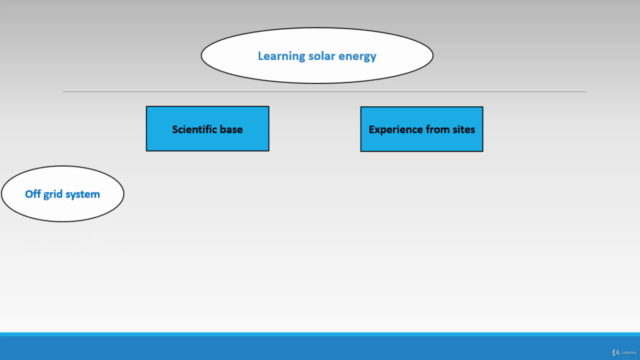 Complete Solar Energy Diploma دبلومة الطاقة الشمسية الشاملة – Screenshot 1