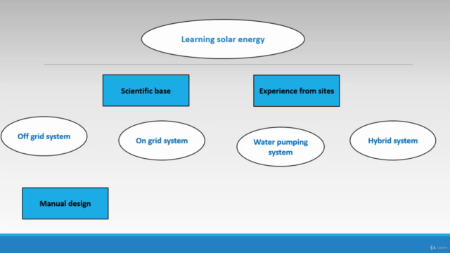 Complete Solar Energy Diploma دبلومة الطاقة الشمسية الشاملة – Screenshot 2