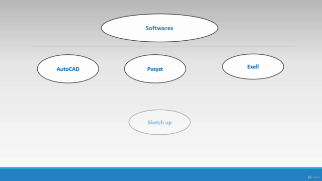Complete Solar Energy Diploma دبلومة الطاقة الشمسية الشاملة – Screenshot 4