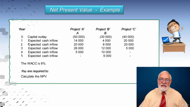 Capital Budgeting – The Investment and Financing decision – Screenshot 1