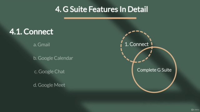 G Suite : Complete Course on G Suite and Google Drive – Screenshot 3