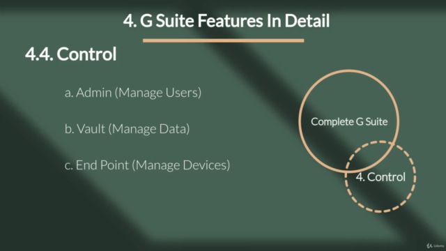 G Suite : Complete Course on G Suite and Google Drive – Screenshot 4