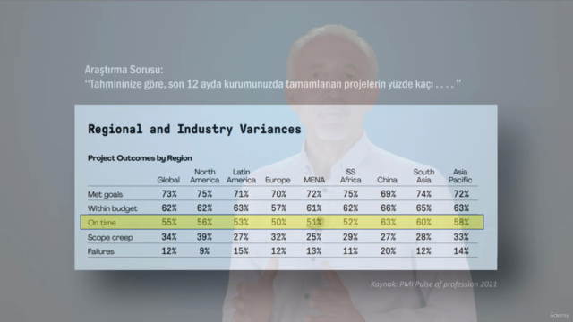 İş Yaşamında Proje Yönetimi – Screenshot 1