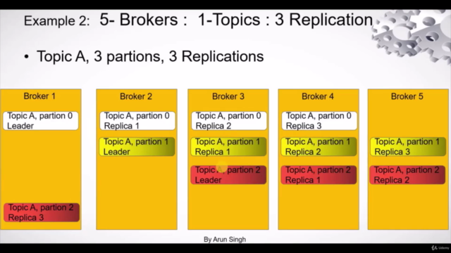 Learn Complete Kafka from Start to End – Screenshot 1