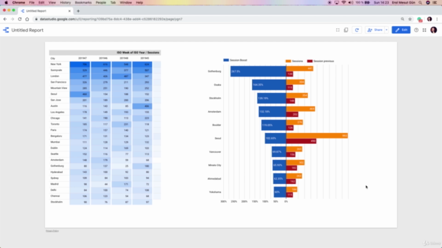 Google Data Studio ile Veri Görselleştirme – Screenshot 4