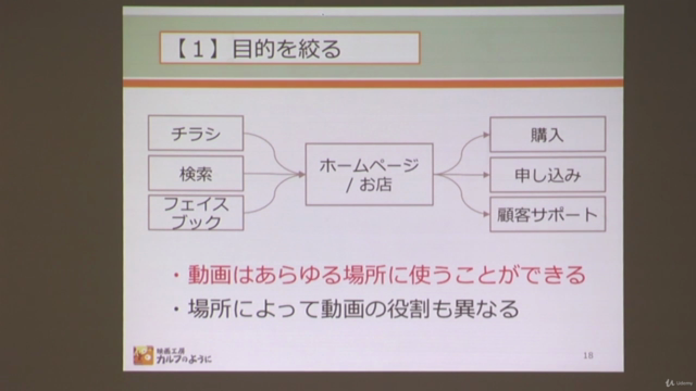 ここだけ押さえて始めよう！動画マーケティングの最初の一歩 – Screenshot 2