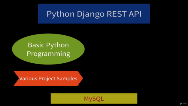 Python Django REST API: CRUD MySQL, Basic Auth, OAuth2, JWT – Screenshot 3