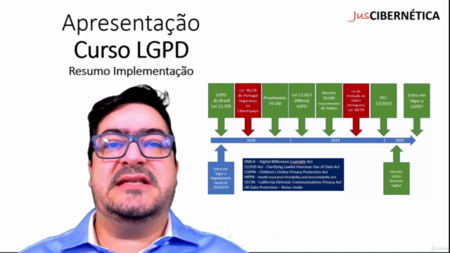 Lei Geral de Proteção de Dados - LGPD: Curso Rápido Basilar – Screenshot 2