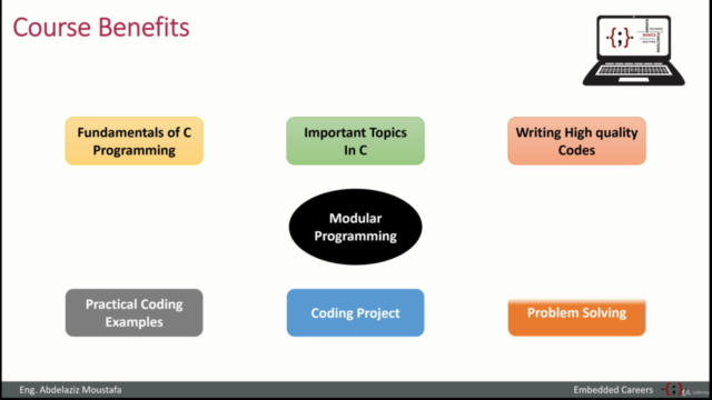 C Programming : Practical Guide To Master the C Language – Screenshot 3