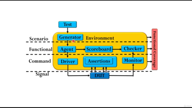 Randomization and IPC in SystemVerilog – Screenshot 3