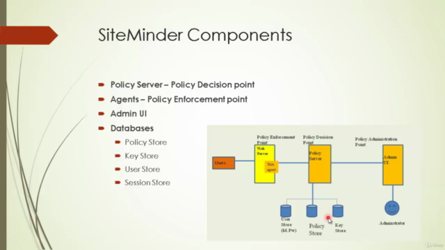 Identity and Access management - CA SiteMinder [Part 2] – Screenshot 2