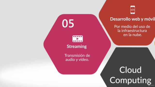 Master Certified en Microsoft Azure. De básico a Avanzado – Screenshot 2