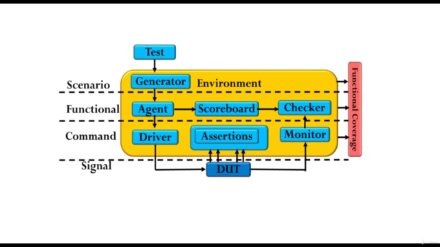 SystemVerilog using Object Oriented Programming - Screenshot_03