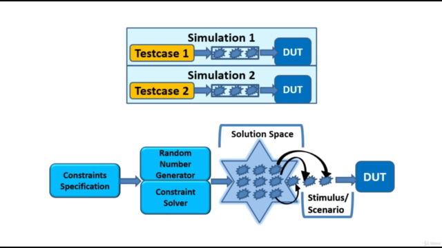 Functional Coverage and Assertions in SystemVerilog – Screenshot 3