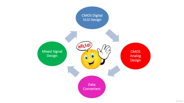 CMOS Digital VLSI Design Lab – Screenshot 1