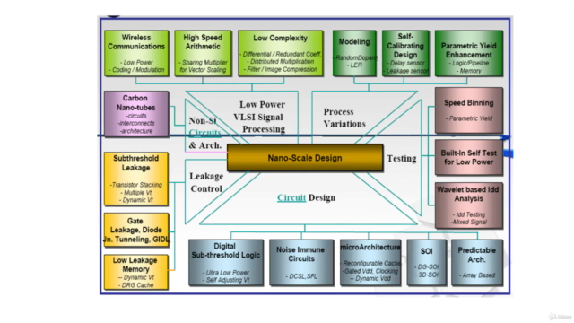 CMOS Digital VLSI Design Lab – Screenshot 2