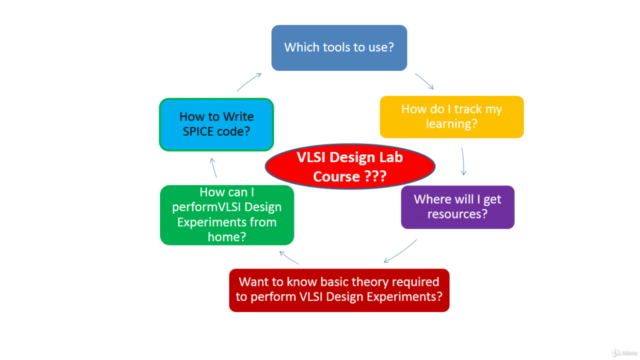 CMOS Digital VLSI Design Lab – Screenshot 3