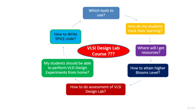 CMOS Digital VLSI Design Lab – Screenshot 4