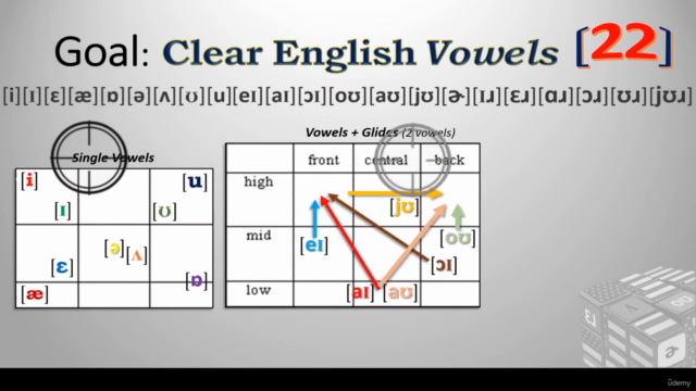 Poor to Pro Pronunciation - American Accent Basics and Tools – Screenshot 4