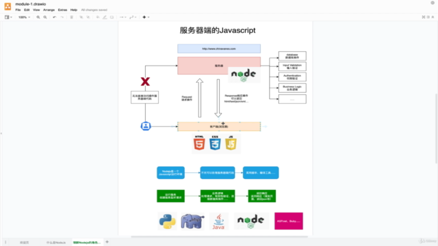 nodejs 2020 中文全系列教程 – Screenshot 1