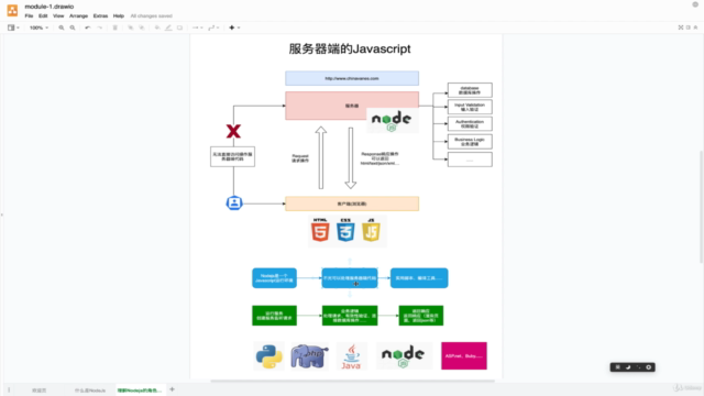 nodejs 2020 中文全系列教程 – Screenshot 3