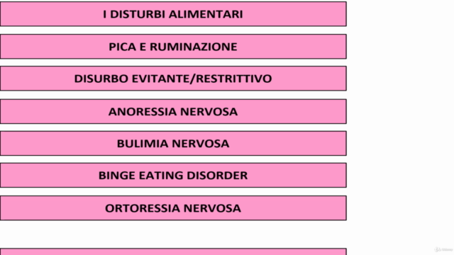 I Disturbi del Comportamento Alimentare – Screenshot 3