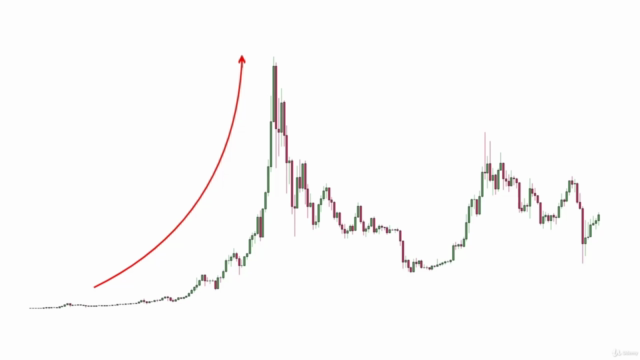 Trade Cryptocurrency with Cryptohopper, 3Commas, TradingView – Screenshot 1