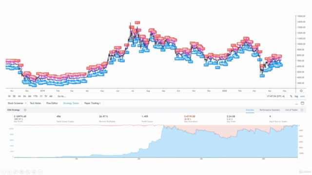 Trade Cryptocurrency with Cryptohopper, 3Commas, TradingView – Screenshot 3