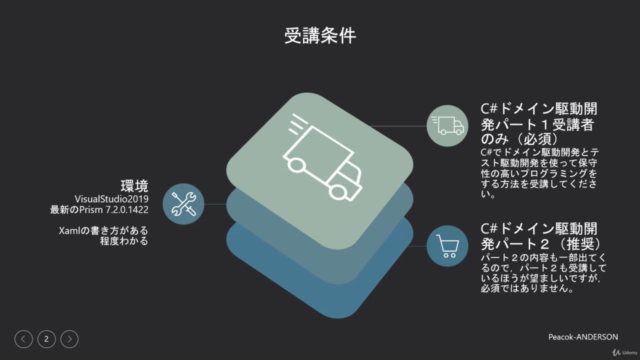 C#でドメイン駆動開発 パート3【C#のWPFでPrismを使ってMVVMで実装する方法】 – Screenshot 2