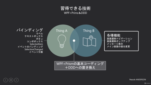 C#でドメイン駆動開発 パート3【C#のWPFでPrismを使ってMVVMで実装する方法】 – Screenshot 4