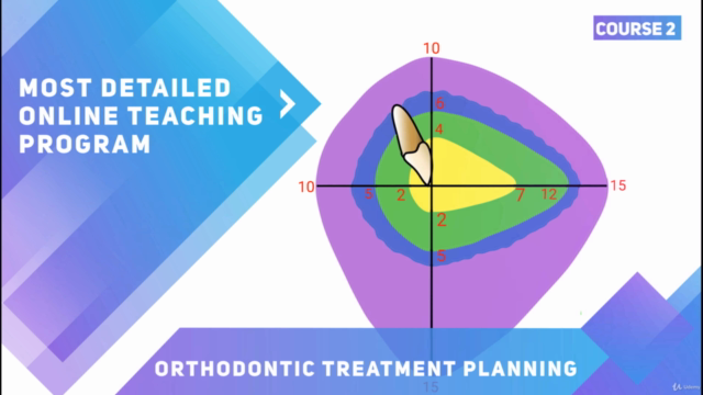 Orthodontic Treatment Planning for dental professionals – Screenshot 2