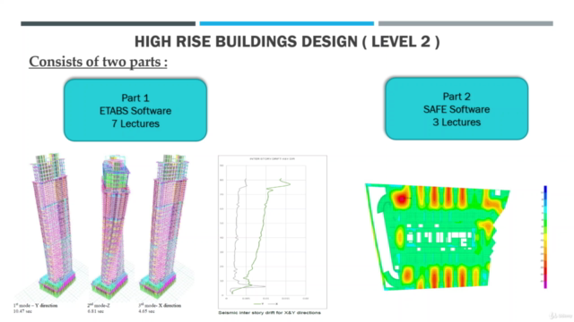 Design the High Rise Buildings ( Level 2 ) – Screenshot 1