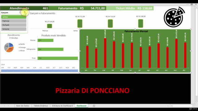 Excel Dashboard para Análise de Dados – Screenshot 2