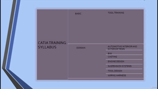 CATIA V5 In-depth knowledge – Screenshot 1