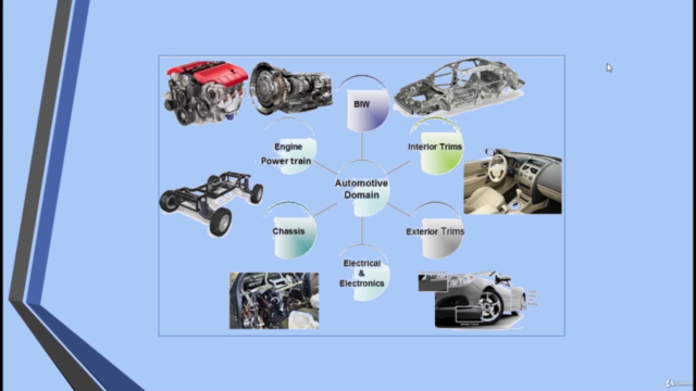 CATIA V5 In-depth knowledge – Screenshot 4