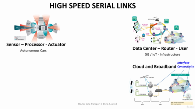 Circuit Design for High Speed Serial Links - Screenshot_02
